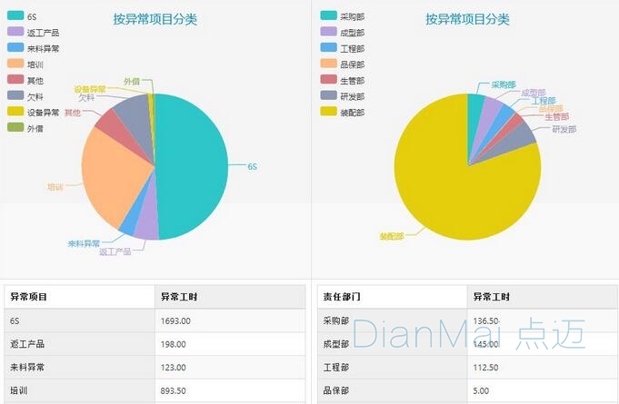 运用智能电子看板系统实现智慧工厂 网站建设的核心策略