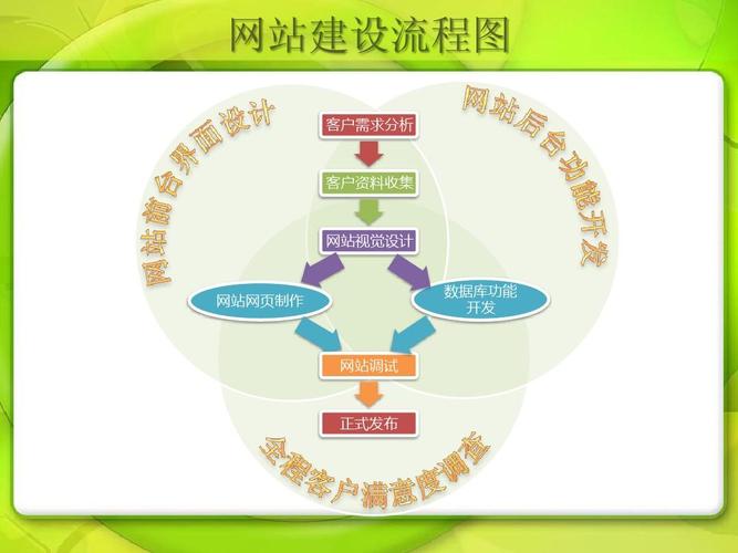 从零到一 详解网站建设流程图及其核心步骤